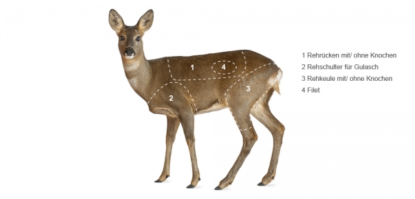 Wildfleisch kaufen